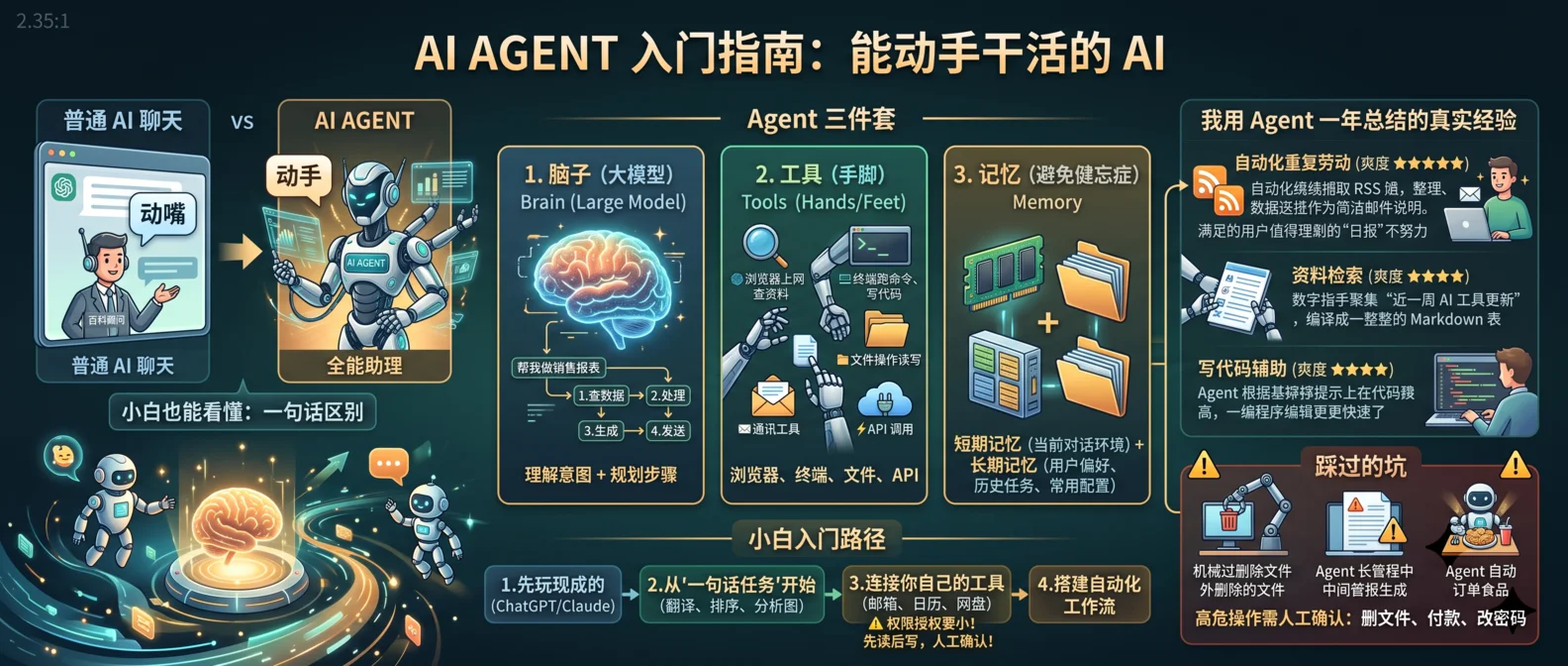 AI Agent 到底是个啥？小白也能看懂的入门指南