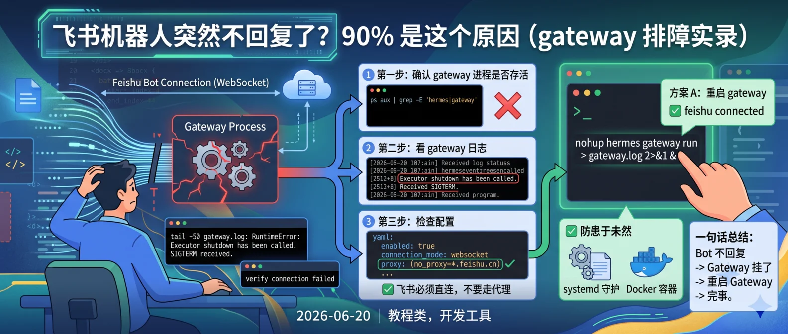 飞书机器人突然不回复了？90% 是这个原因（gateway 排障实录）