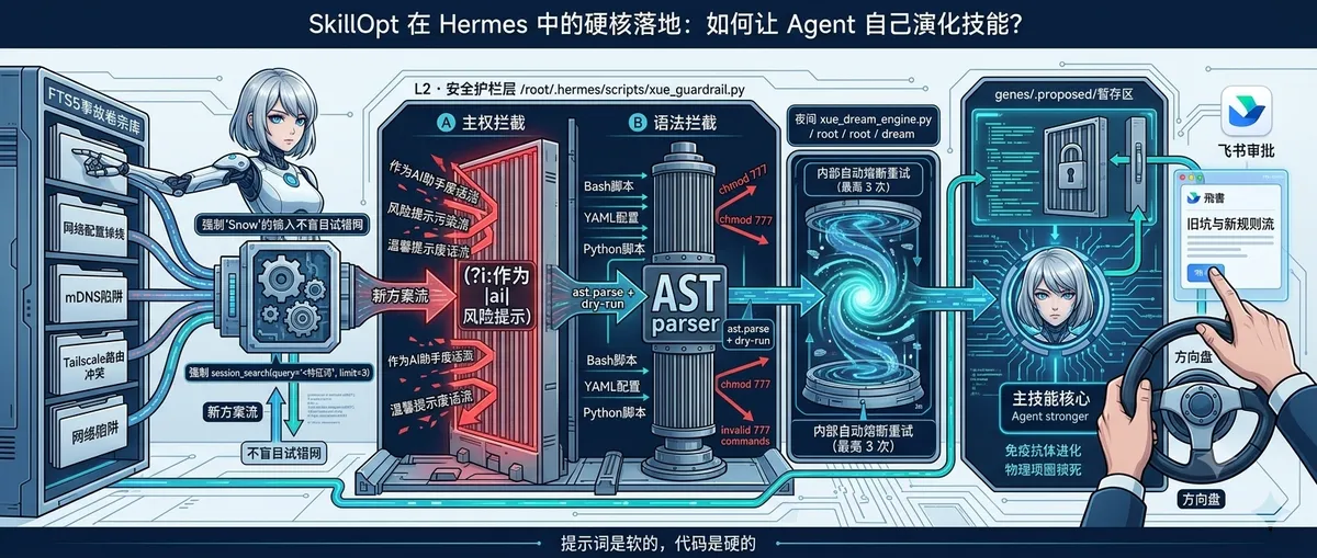 SkillOpt 在 AI Agent 中的硬核落地：如何让 Agent 自己长记性？