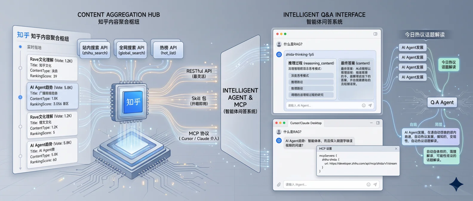 知乎开放平台 API 实战：用它搭一个内容聚合 / 智能体问答系统